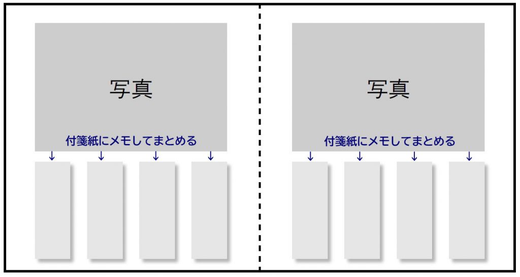 文章や資料を活用した例