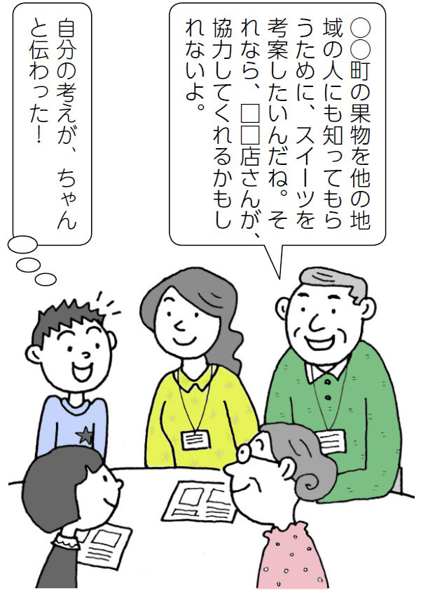 プレゼンテーションを行い、地域の人と意見を交流する
