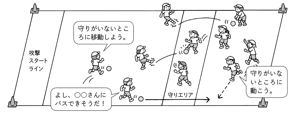 ボート 西 地味な ボール 蹴り 遊び 1 年生 移植 慢 エクスタシー