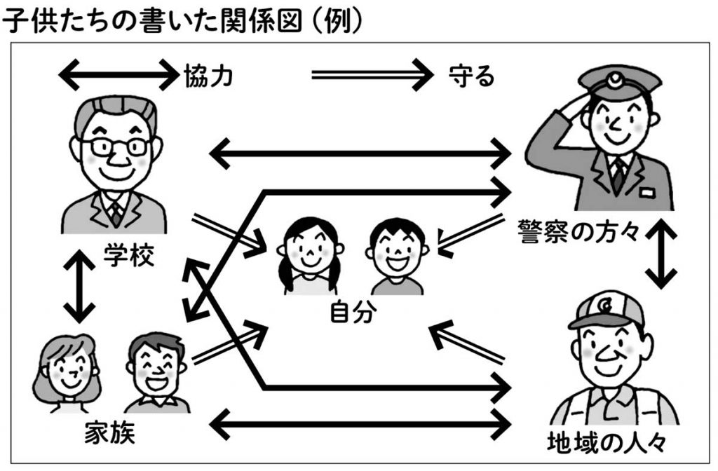 子供たちの書いた相関図(例)