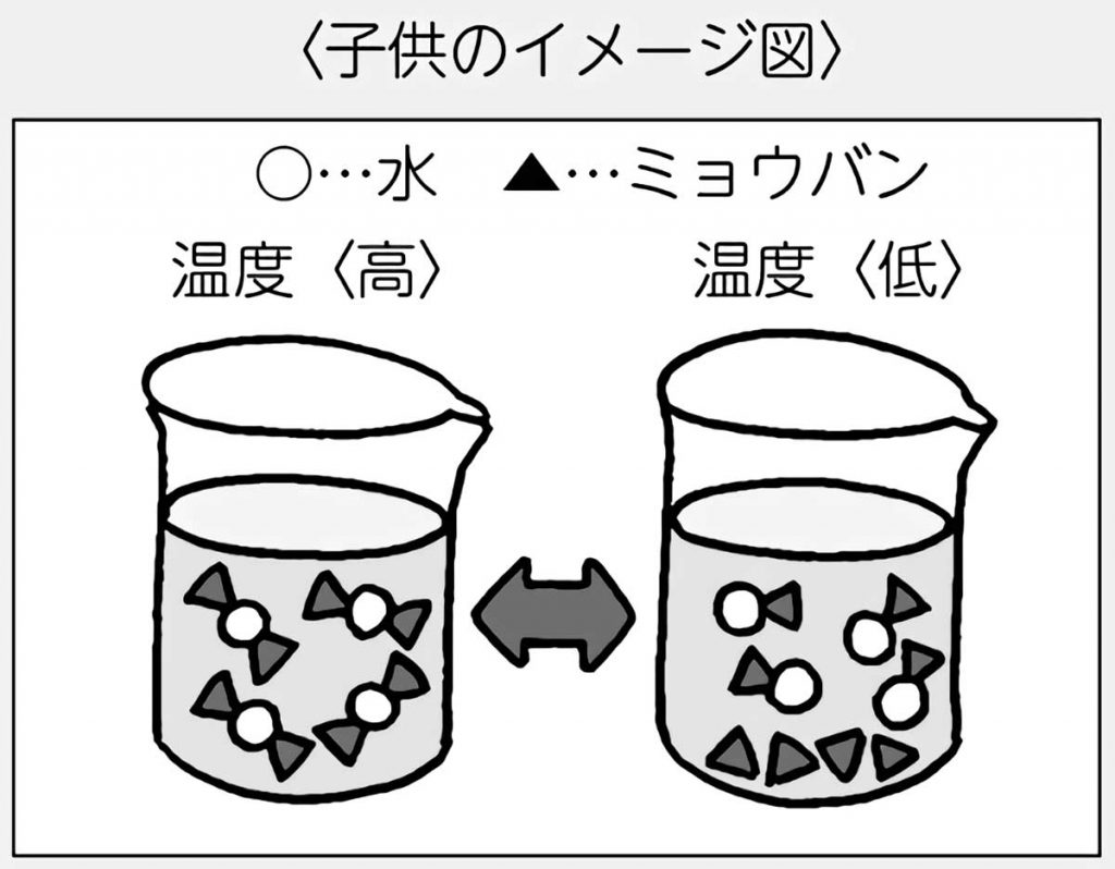 小５理科 物のとけ方 指導アイデア みんなの教育技術