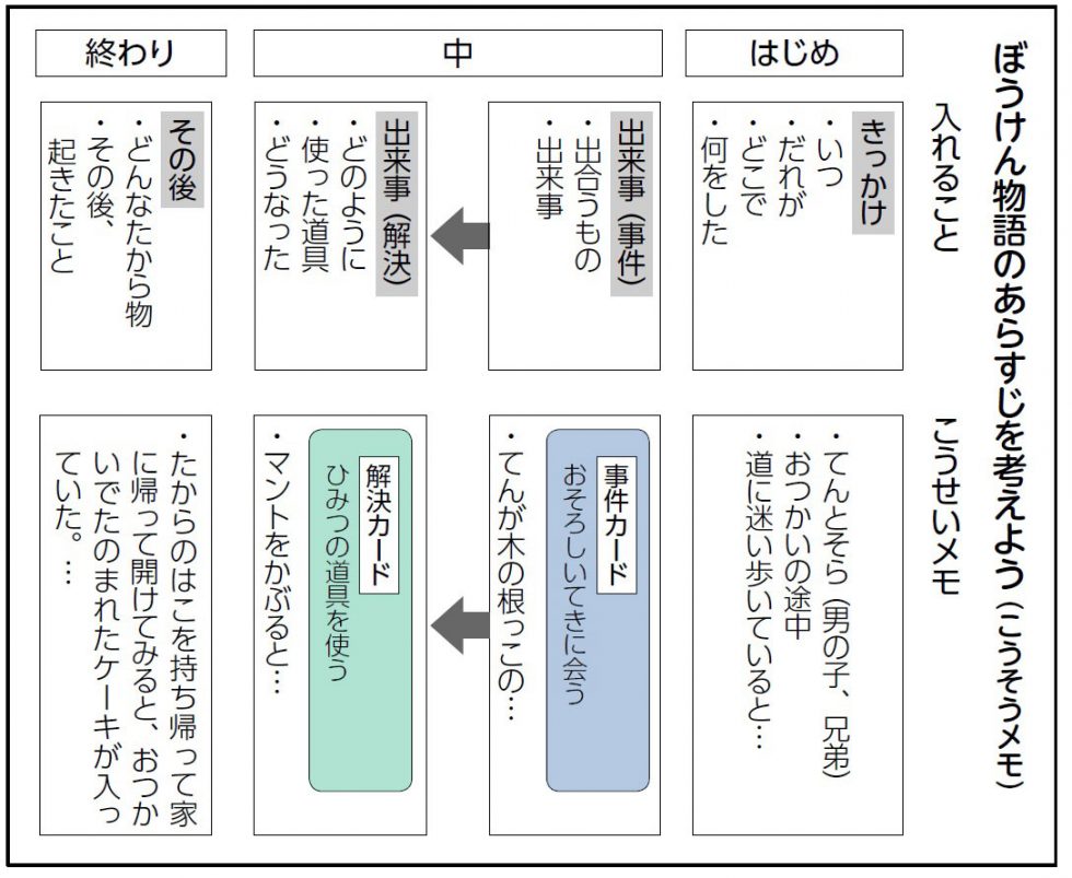 小3国語「たから島のぼうけん」指導アイデア｜みんなの教育技術