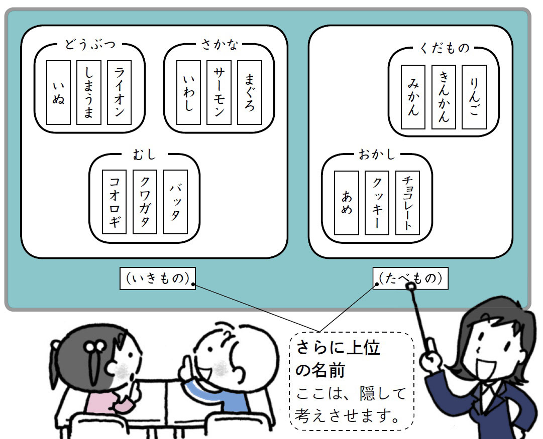 小1国語 ものの 名まえ 指導アイデア みんなの教育技術