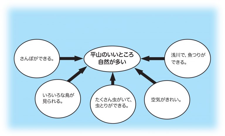 思考ツールのアイキャッチ