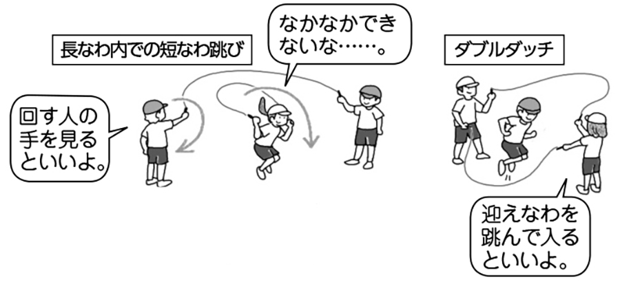 長なわ内での短なわ跳び、ダブルダッチ