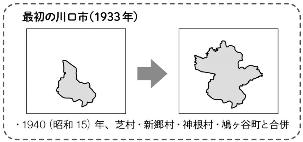 川口市の土地の広がり（1933年～1940年）