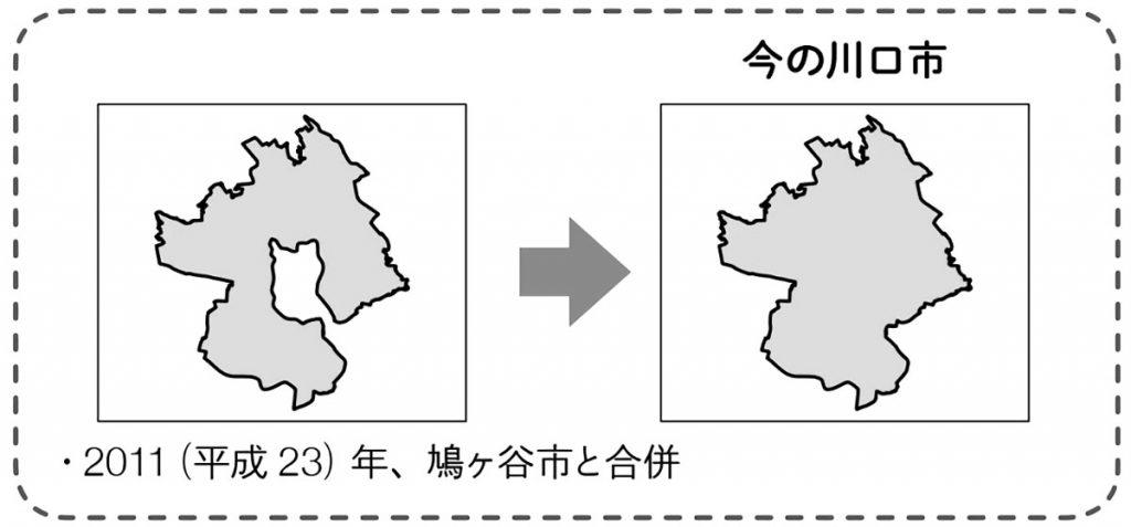 川口市の土地の広がり（2011年に今の形となる）