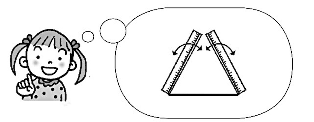全体発表とそれぞれの考えの関連付け