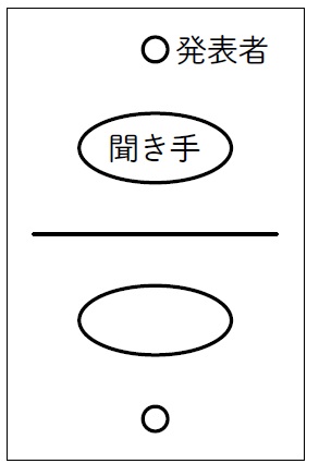 発表の形態例