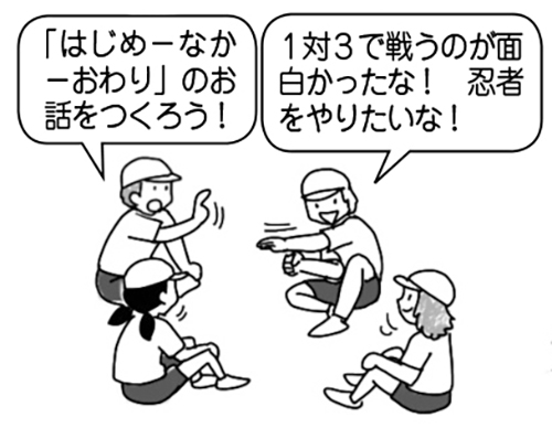 イメージの決定