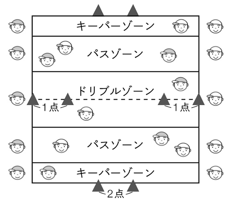 メインゲーム②「パス・パス・シュートゲーム②」