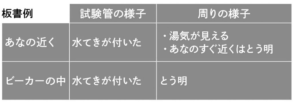 板書例