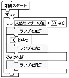 PCでのプログラムの設定