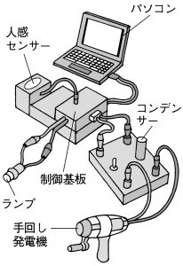 PCを使った実験