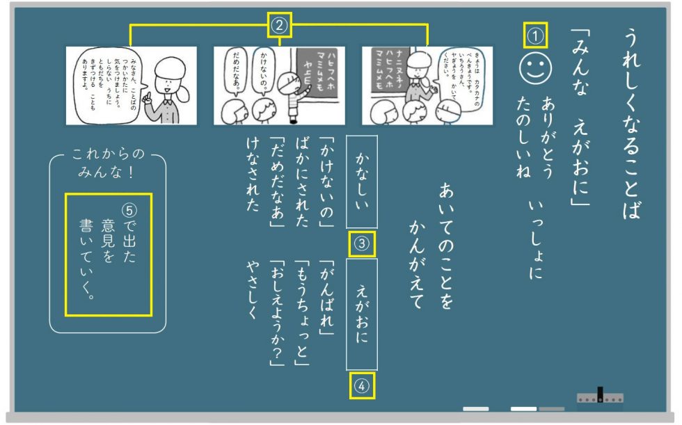 小1道徳「みんな えがおに」指導アイデア｜みんなの教育技術