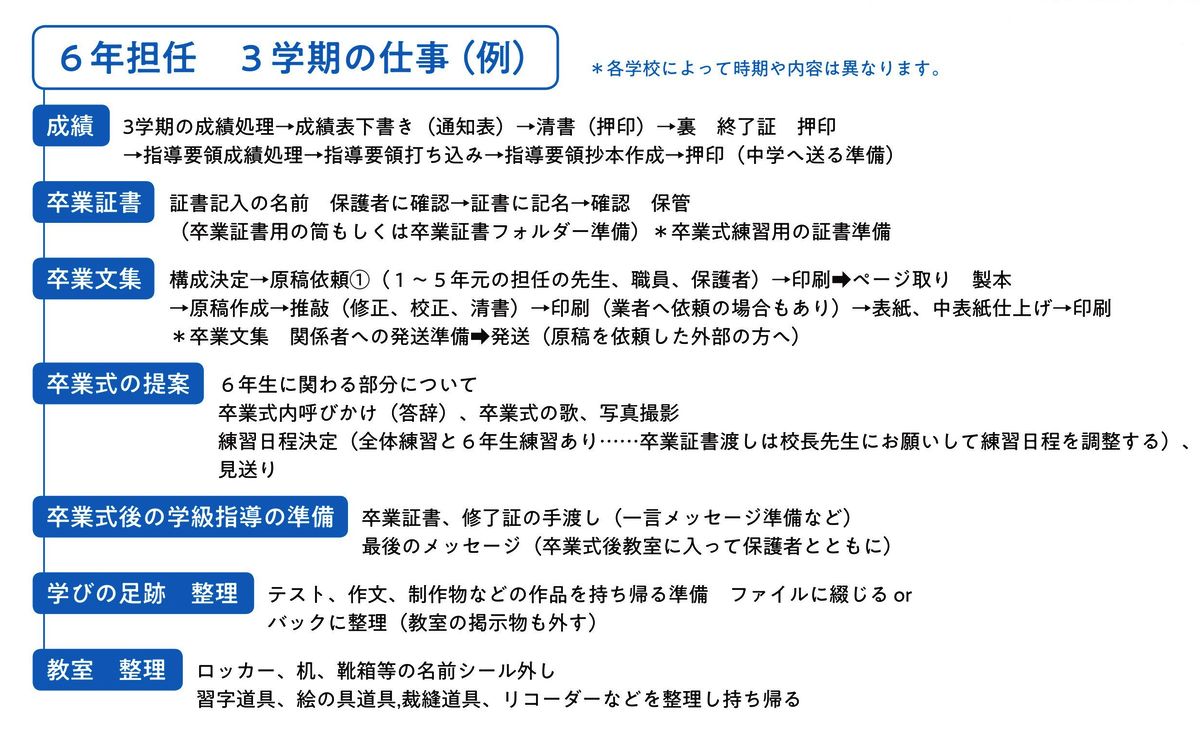 ６年最後の学校行事 卒業プロジェクト を成功させよう みんなの教育技術