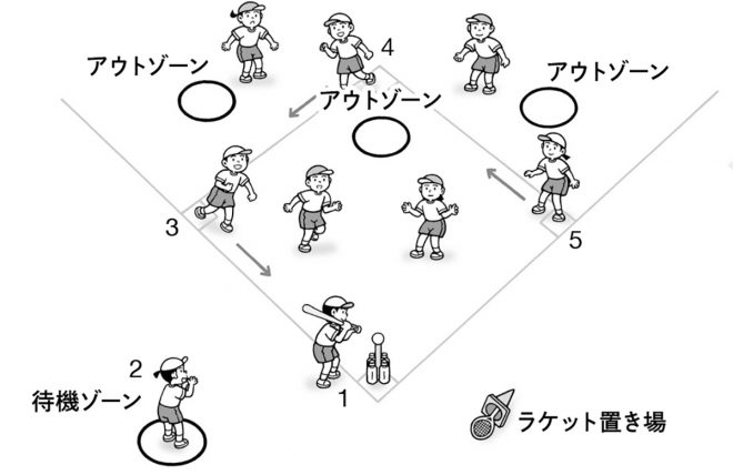 小3体育「ベースボール型ゲーム」指導アイデア｜みんなの教育技術