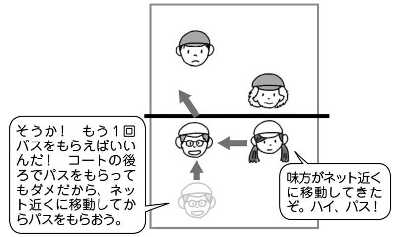 ネット近くに移動してパスをもらう