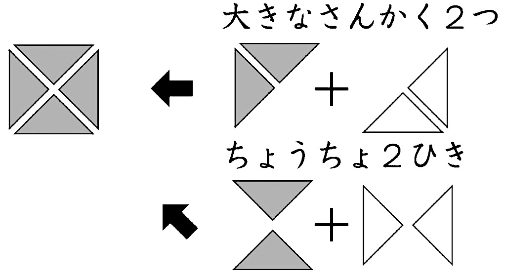 4枚の色板を使用して正方形を作る様子