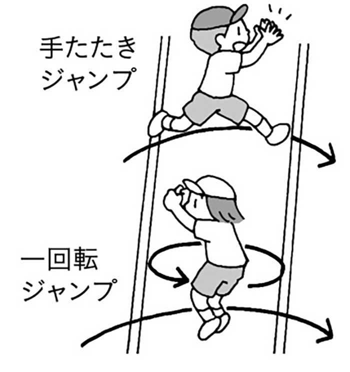 工夫した跳び方やグループでタイミングを合わせて跳ぶ
