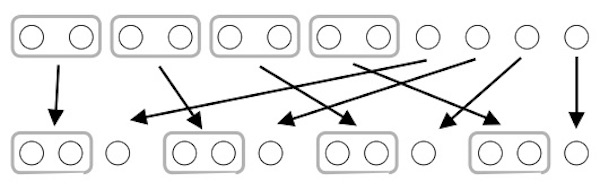 2個ずつ分けて、残りを1つずつ分けたことを示した図