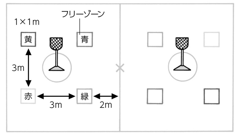 4つのカラーフリーゾーンを設置したコート図