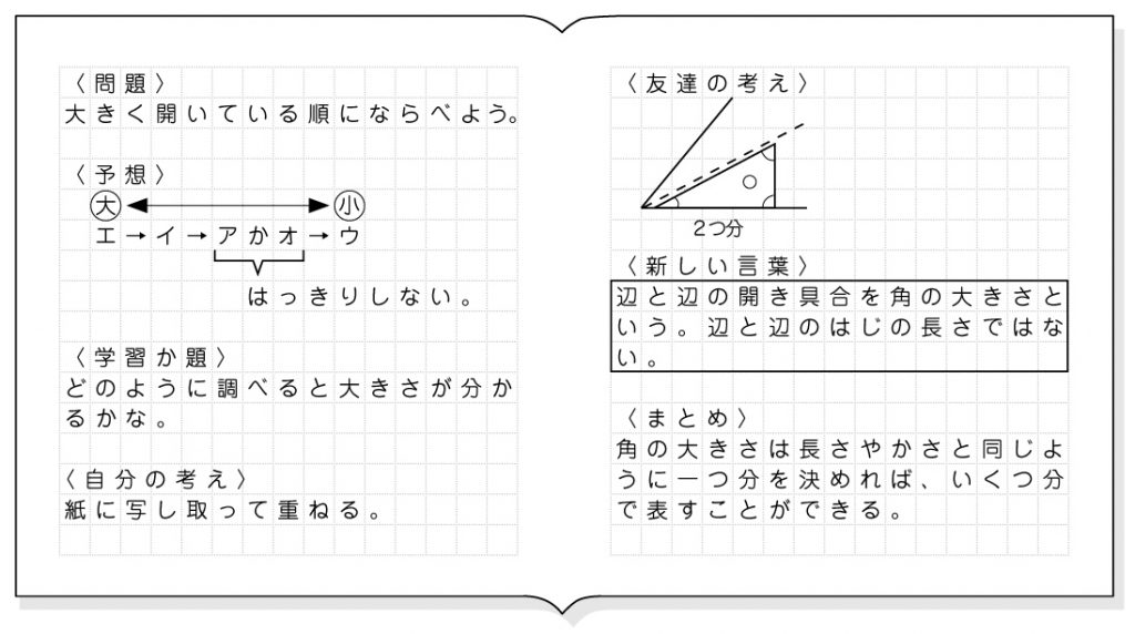 ノートの例