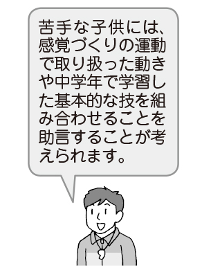 苦手な子供には、感覚づくりの運動で取り扱った動きや中学年で学習した基本的な技を組み合わせることを助言することが考えられます。