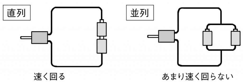 小４理科 電流のはたらき 指導アイデア みんなの教育技術