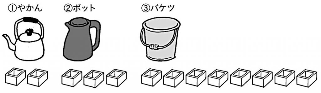 小２算数 水のかさ 指導アイデア みんなの教育技術