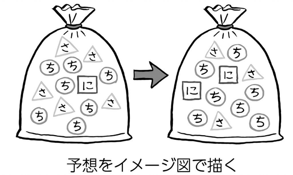 小６理科 体のつくりとはたらき 指導アイデア みんなの教育技術