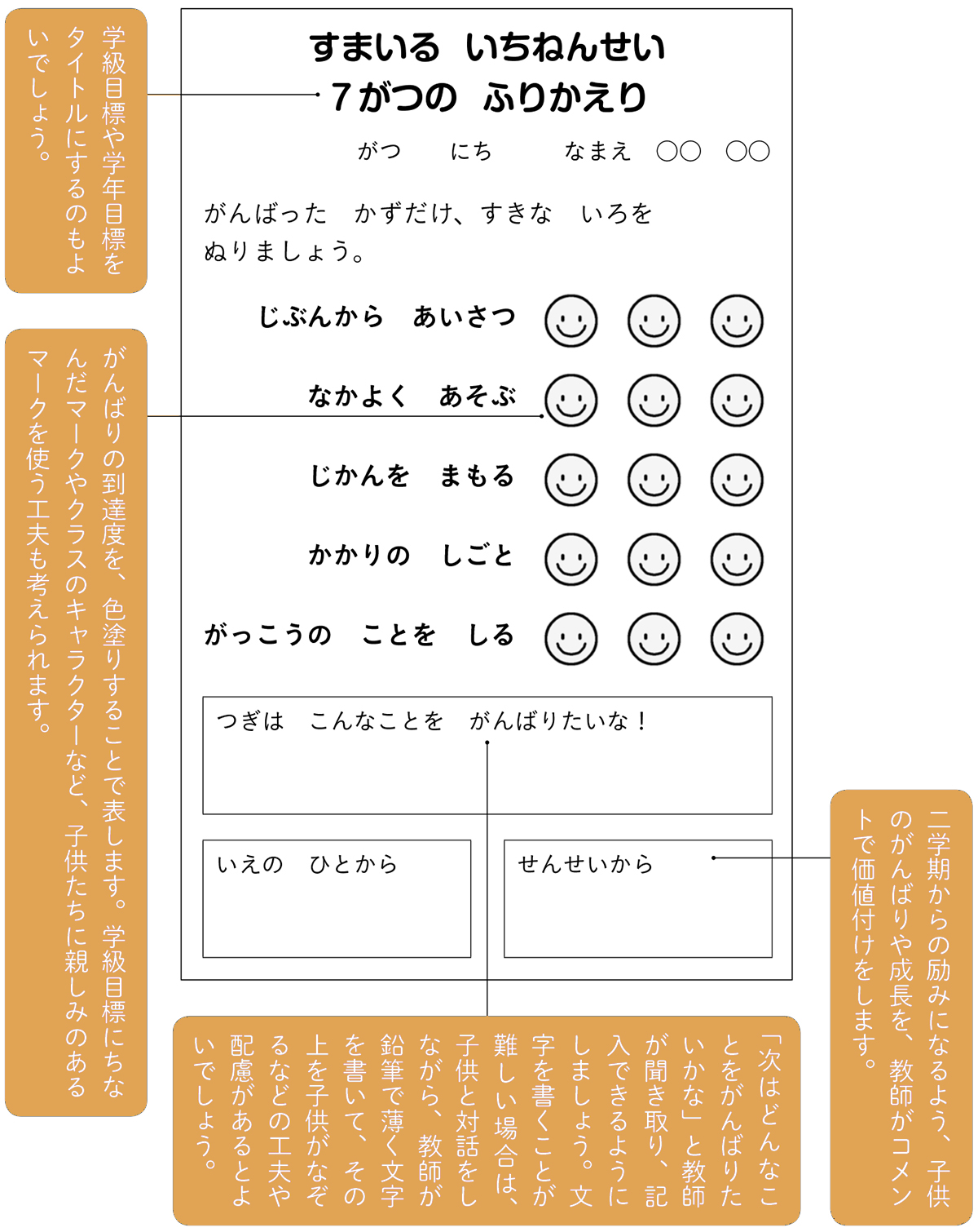 ふりかえり」のある授業 - 人文/社会