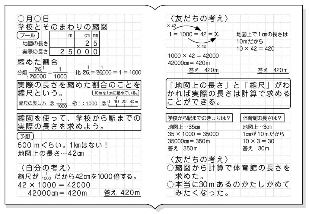 小6算数 拡大図と縮図 指導アイデア みんなの教育技術