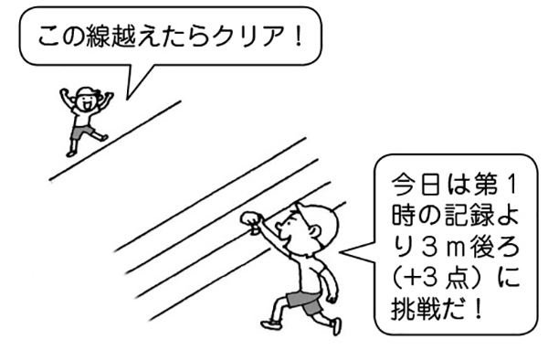 投てき記録会