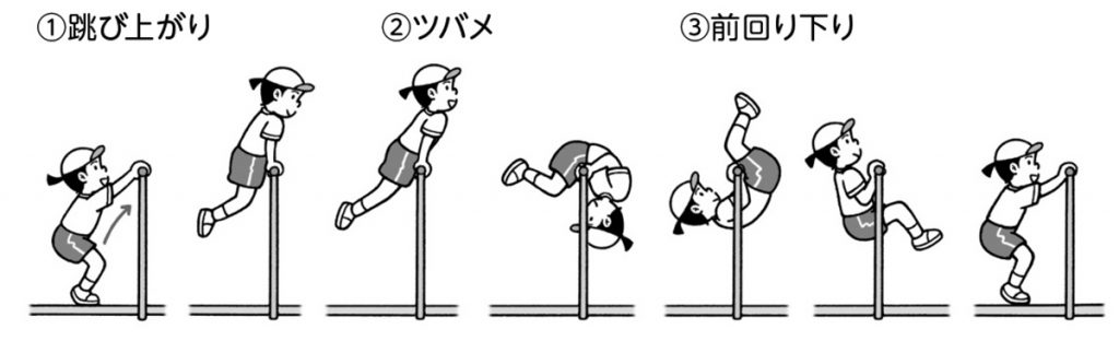 跳び上がり→ツバメ→前回り下り