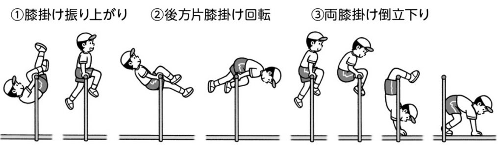 膝掛け降り上がり→後方片膝掛け回転→両膝掛け倒立下り