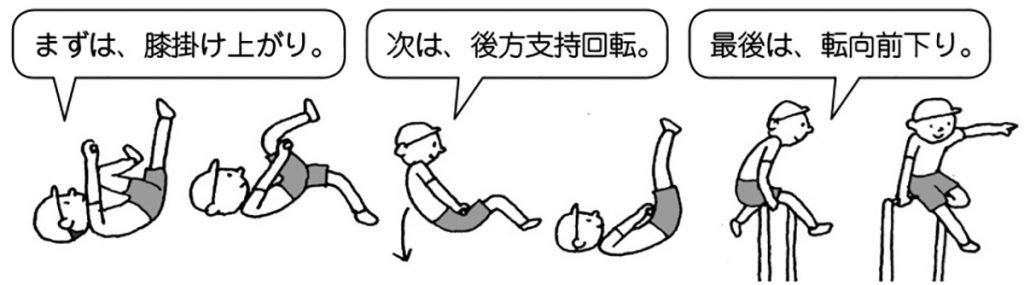 組み合わせ技A