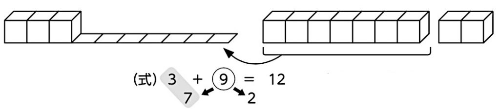 C1のブロック操作の様子