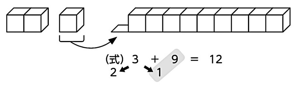 C2のブロック操作の様子