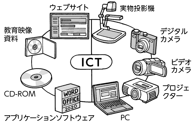 ICT環境