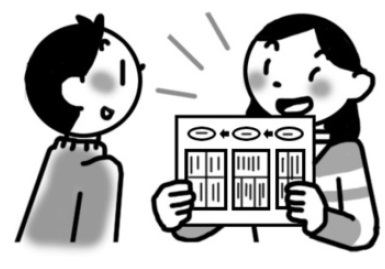 友達と読み合い、考えや主張がよく伝わるように資料が活用できているか確かめ合うと、表現を工夫して書くことにつながります。