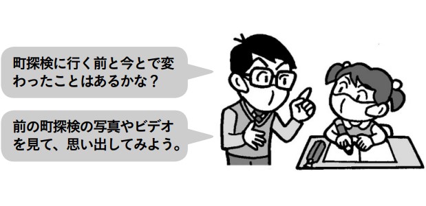 先生「前の町探検の写真やビデオを見て、思い出してみよう。町探検に行く前と今とで変わったことはあるかな?」