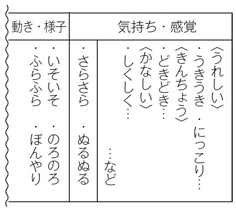小4国語「感動を言葉に」指導アイデア|みんなの教育技術