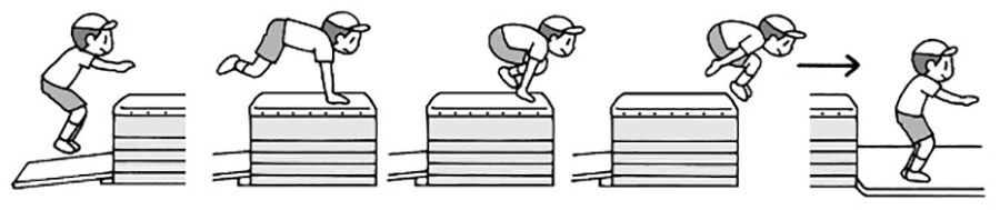 かかえ込み跳び