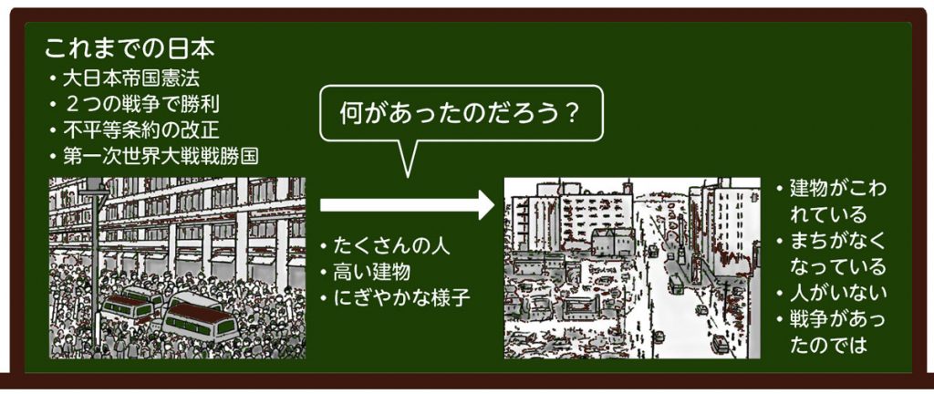 東京都の様子の変化（戦争前・戦争後）