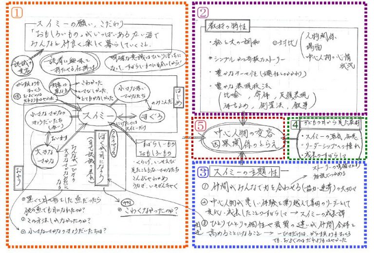 教材研究ノート（スイミー）