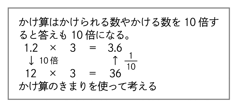 考え方3