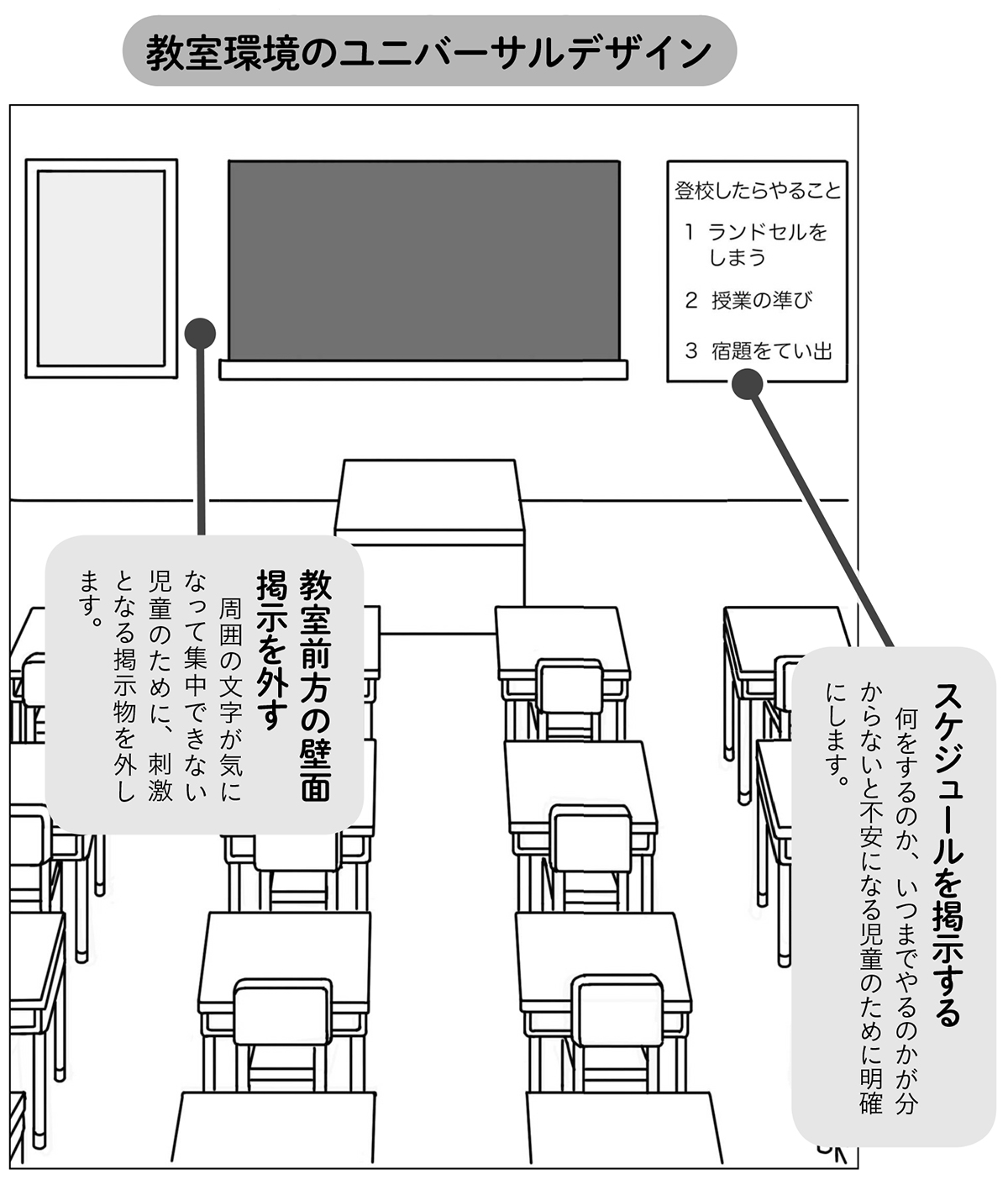 学校でのユニバーサルデザインの具体とは みんなの教育技術