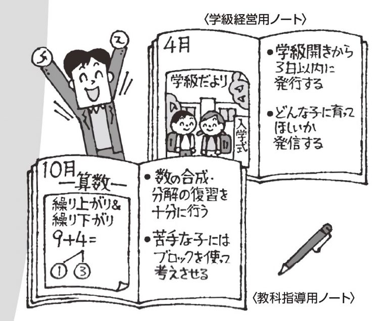 学級経営用ノートと教科指導用ノート、それぞれに１年間の予定を記入する教師