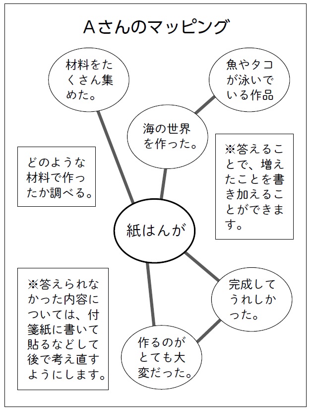 小3国語「これがわたしのお気に入り」指導アイデア｜みんなの教育技術